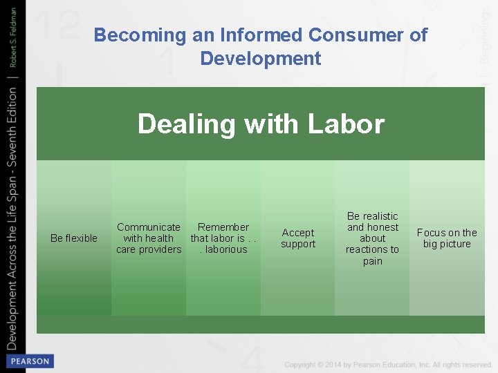 Becoming an Informed Consumer of Development Dealing with Labor Be flexible Communicate Remember with
