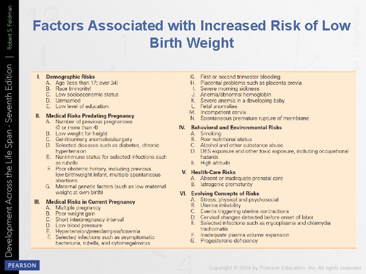 Factors Associated with Increased Risk of Low Birth Weight 
