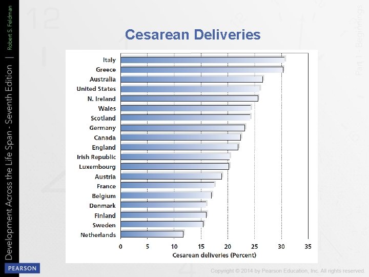 Cesarean Deliveries 