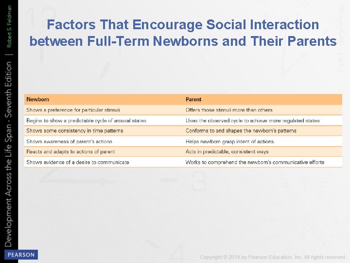 Factors That Encourage Social Interaction between Full-Term Newborns and Their Parents 