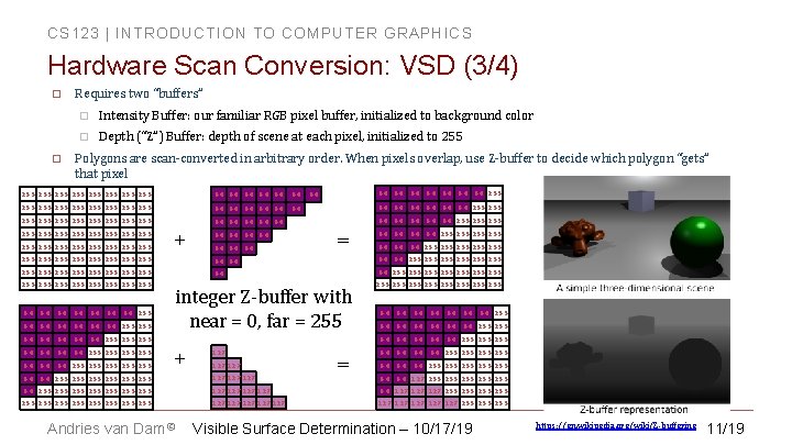 CS 123 | INTRODUCTION TO COMPUTER GRAPHICS Hardware Scan Conversion: VSD (3/4) � �