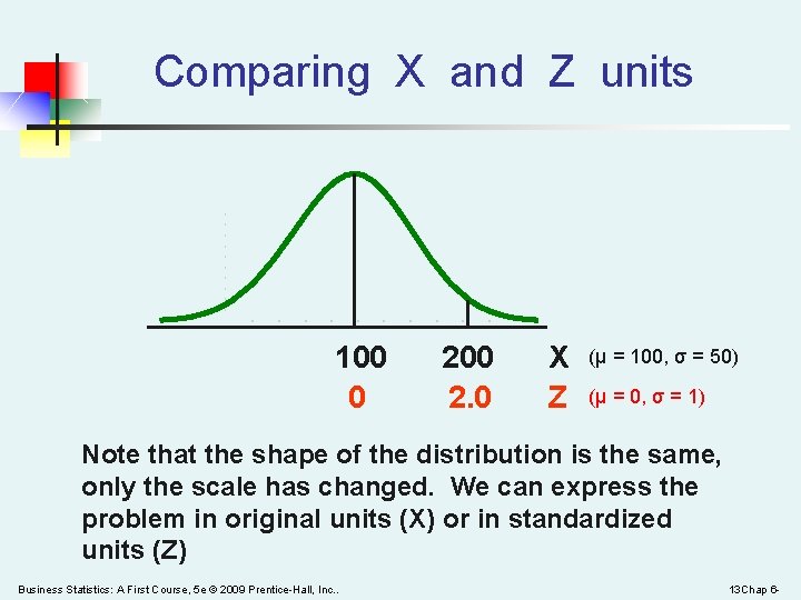 Comparing X and Z units 100 0 200 2. 0 X Z (μ =