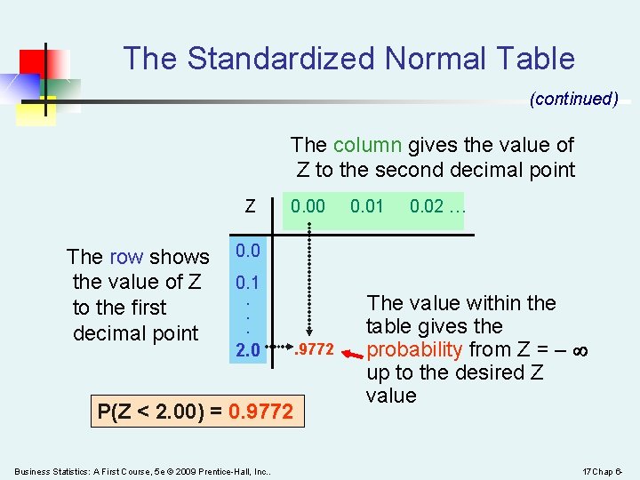 The Standardized Normal Table (continued) The column gives the value of Z to the