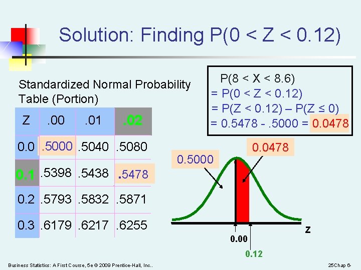 Solution: Finding P(0 < Z < 0. 12) Standardized Normal Probability Table (Portion) Z