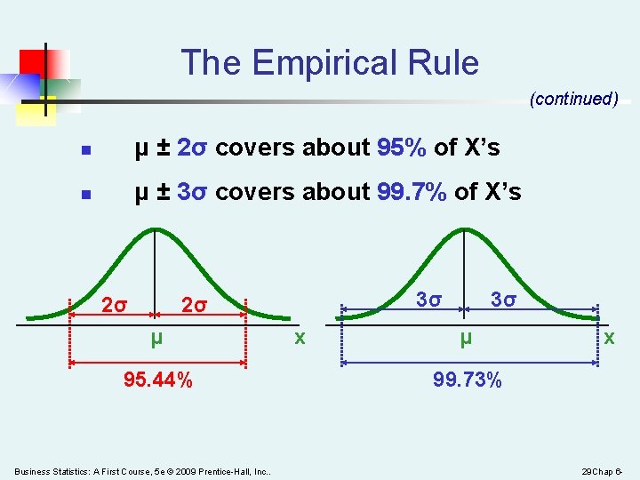 The Empirical Rule (continued) n μ ± 2σ covers about 95% of X’s n
