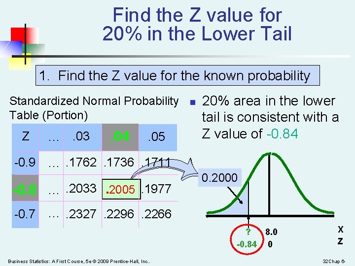 Find the Z value for 20% in the Lower Tail 1. Find the Z