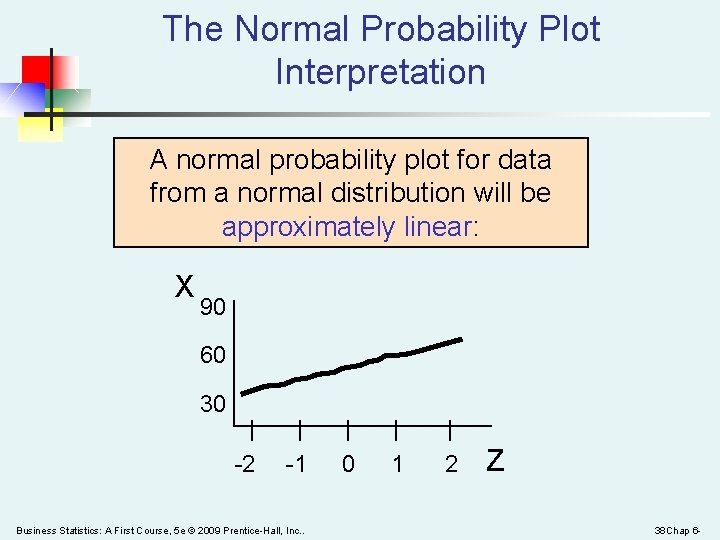 The Normal Probability Plot Interpretation A normal probability plot for data from a normal