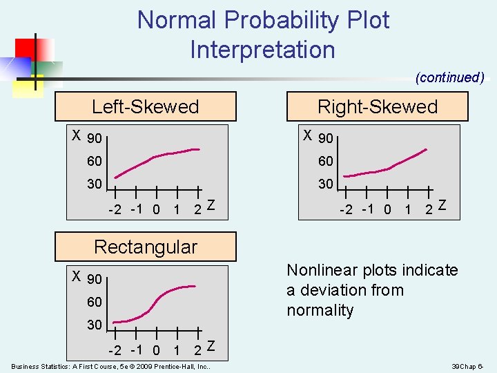 Normal Probability Plot Interpretation (continued) Left-Skewed Right-Skewed X 90 60 60 30 30 -2