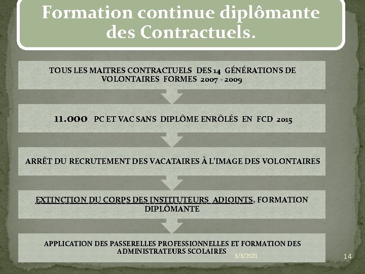 Formation continue diplômante des Contractuels. TOUS LES MAITRES CONTRACTUELS DES 14 GÉNÉRATIONS DE VOLONTAIRES