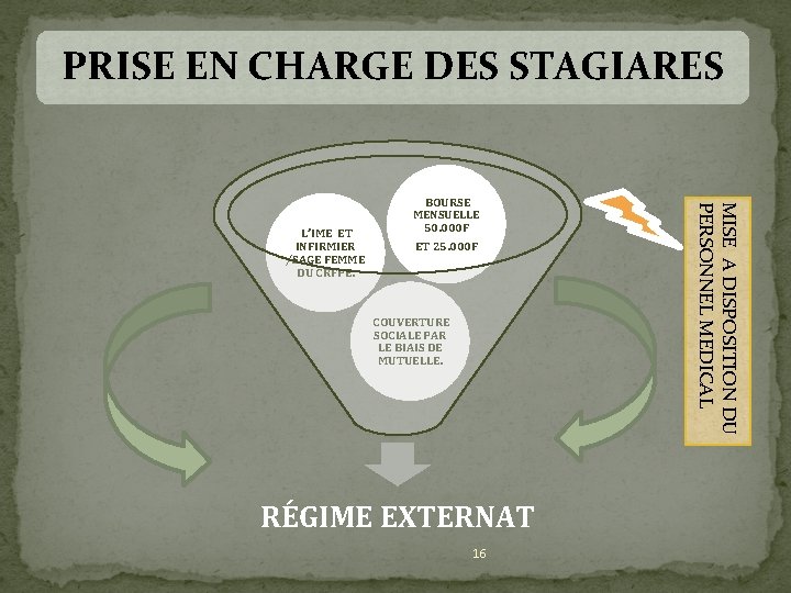 PRISE EN CHARGE DES STAGIARES COUVERTURE SOCIALE PAR LE BIAIS DE MUTUELLE. RÉGIME EXTERNAT