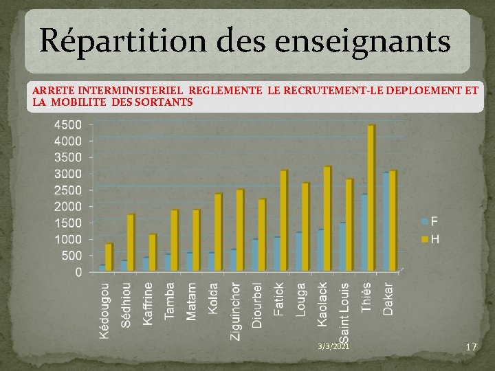 Répartition des enseignants ARRETE INTERMINISTERIEL REGLEMENTE LE RECRUTEMENT-LE DEPLOEMENT ET LA MOBILITE DES SORTANTS