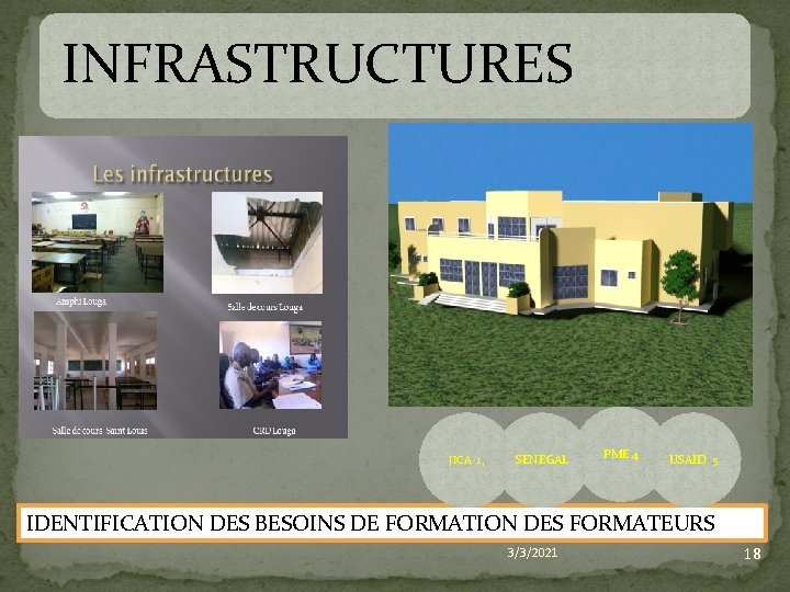 INFRASTRUCTURES JICA 1, SENEGAL PME 4 USAID 5 IDENTIFICATION DES BESOINS DE FORMATION DES