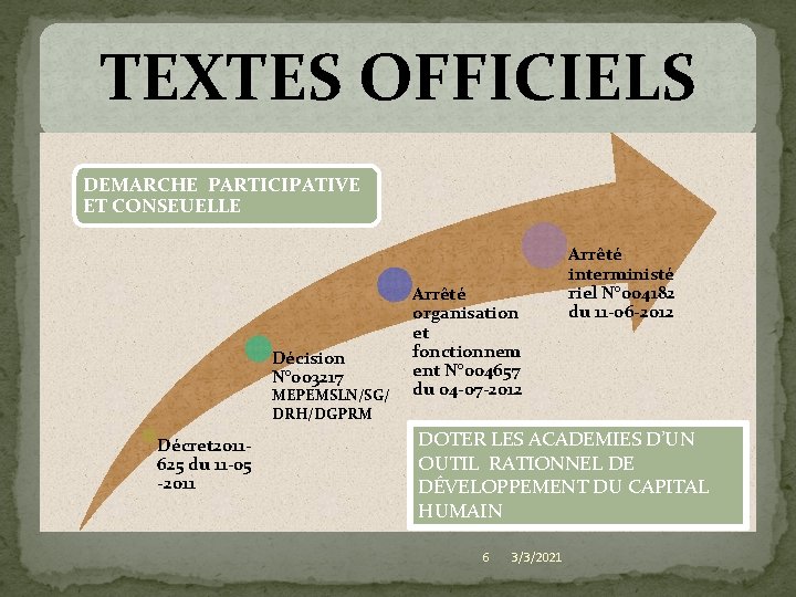 TEXTES OFFICIELS DEMARCHE PARTICIPATIVE ET CONSEUELLE Décision N° 003217 MEPEMSLN/SG/ DRH/DGPRM Décret 2011625 du