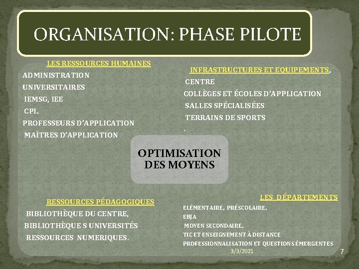  ORGANISATION: PHASE PILOTE LES RESSOURCES HUMAINES INFRASTRUCTURES ET EQUIPEMENTS, ADMINISTRATION CENTRE UNIVERSITAIRES IEMSG,