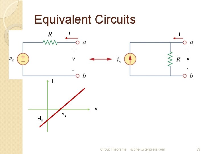 Equivalent Circuits i i + + v v - - i -is vs v