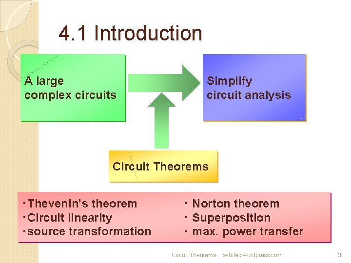 4. 1 Introduction A large complex circuits Simplify circuit analysis Circuit Theorems ‧Thevenin’s theorem