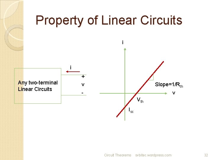 Property of Linear Circuits i i Any two-terminal Linear Circuits + v Slope=1/Rth -