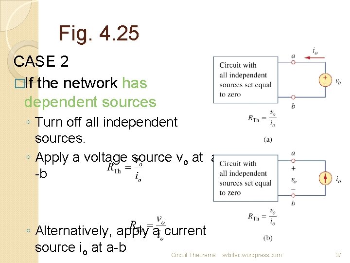 Fig. 4. 25 CASE 2 �If the network has dependent sources ◦ Turn off