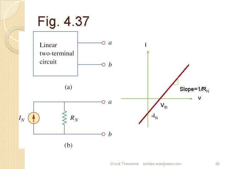 Fig. 4. 37 i Slope=1/RN v Vth -IN Circuit Theorems svbitec. wordpress. com 55