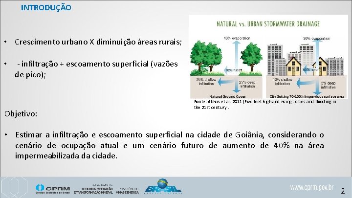 INTRODUÇÃO • Crescimento urbano X diminuição áreas rurais; • - infiltração + escoamento superficial