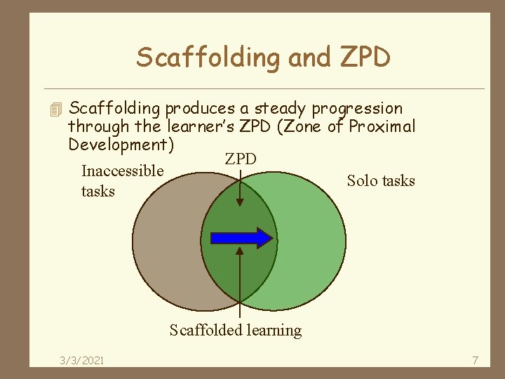 Scaffolding and ZPD 4 Scaffolding produces a steady progression through the learner’s ZPD (Zone