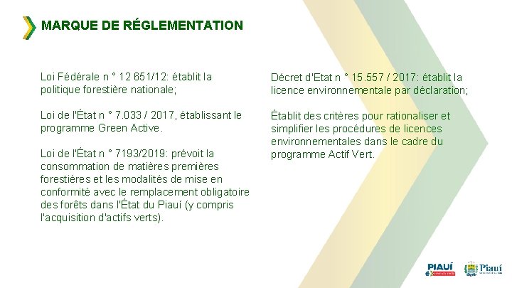 MARQUE DE RÉGLEMENTATION Loi Fédérale n ° 12 651/12: établit la politique forestière nationale;