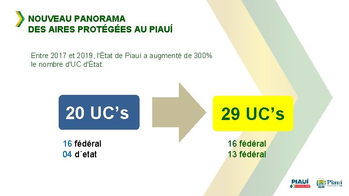 NOUVEAU PANORAMA DES AIRES PROTÉGÉES AU PIAUÍ Entre 2017 et 2019, l'État de Piauí