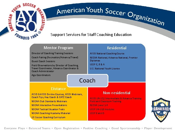 Support Services for Staff Coaching Education Mentor Program Director of Coaching Training Sessions Coach