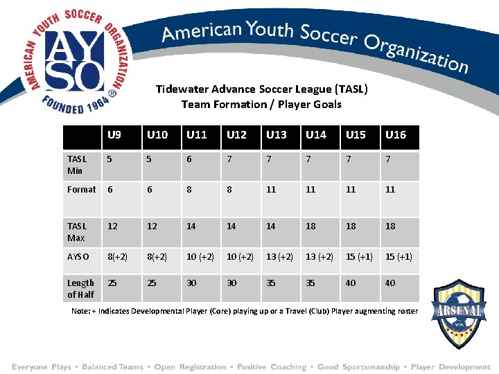 Tidewater Advance Soccer League (TASL) Team Formation / Player Goals U 9 U 10