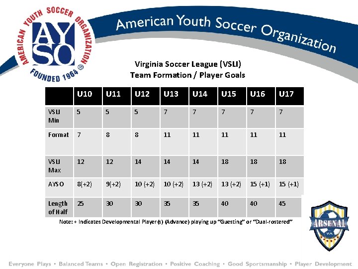 Virginia Soccer League (VSLI) Team Formation / Player Goals U 10 U 11 U