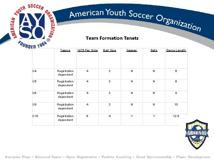 Team Formation Tenets Teams 1475 Per Side Ball Size Keeper Refs Game Length U