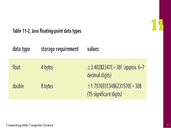 Connecting with Computer Science 23 
