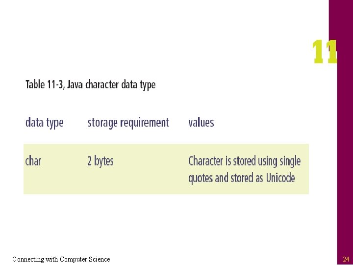 Connecting with Computer Science 24 
