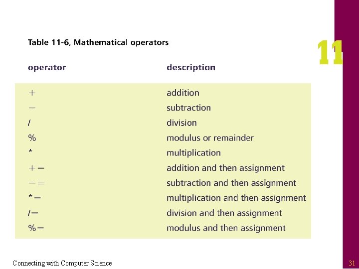 Connecting with Computer Science 31 