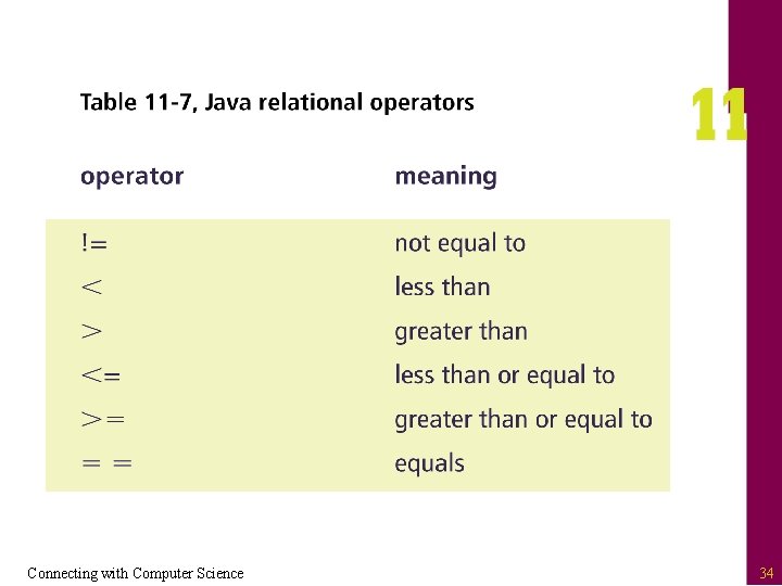 Connecting with Computer Science 34 