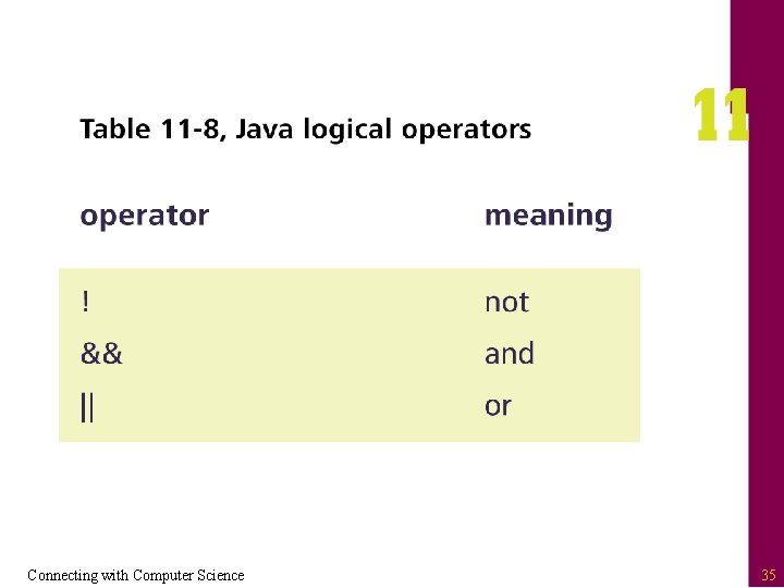 Connecting with Computer Science 35 