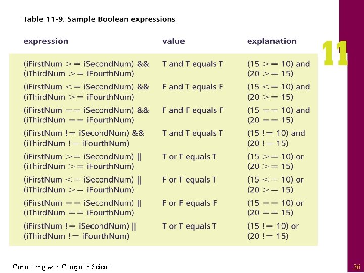 Connecting with Computer Science 36 