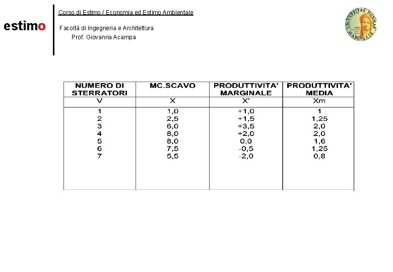 Corso di Estimo / Economia ed Estimo Ambientale estimo Facoltà di Ingegneria e Architettura