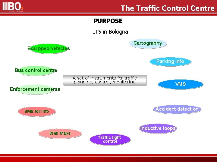 The Traffic Control Centre PURPOSE ITS in Bologna Cartography Equipped vehicles Parking Info Bus