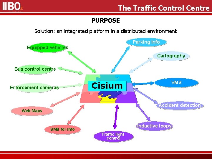 The Traffic Control Centre PURPOSE Solution: an integrated platform in a distributed environment Parking