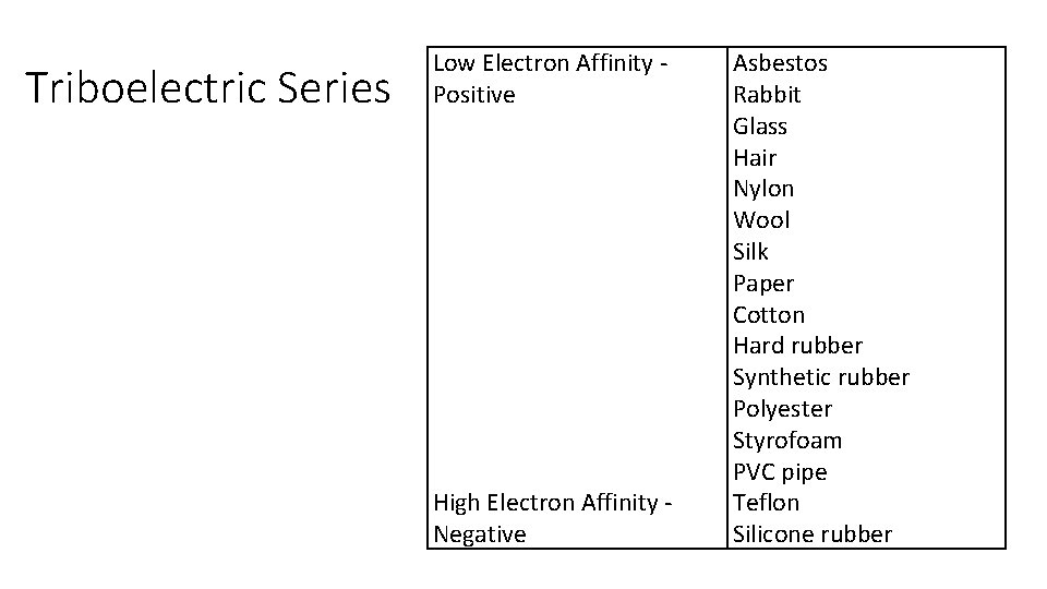 Triboelectric Series Low Electron Affinity - Positive High Electron Affinity Negative Asbestos Rabbit Glass