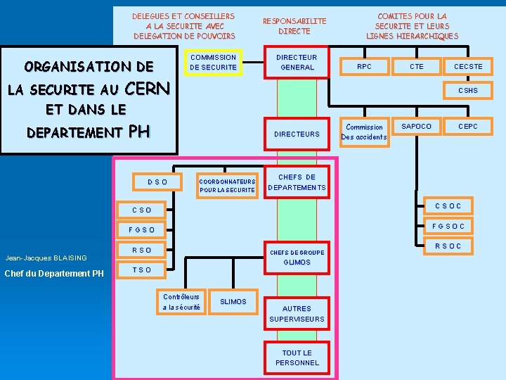 DELEGUES ET CONSEILLERS A LA SECURITE AVEC DELEGATION DE POUVOIRS RESPONSABILITE DIRECTE COMMISSION DE