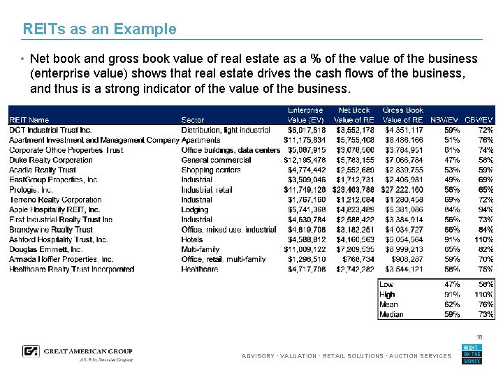 REITs as an Example • Net book and gross book value of real estate