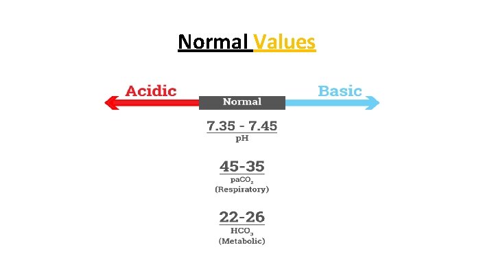 Normal Values 