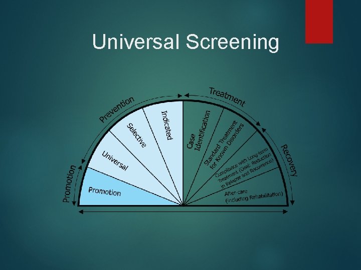 Universal Screening 