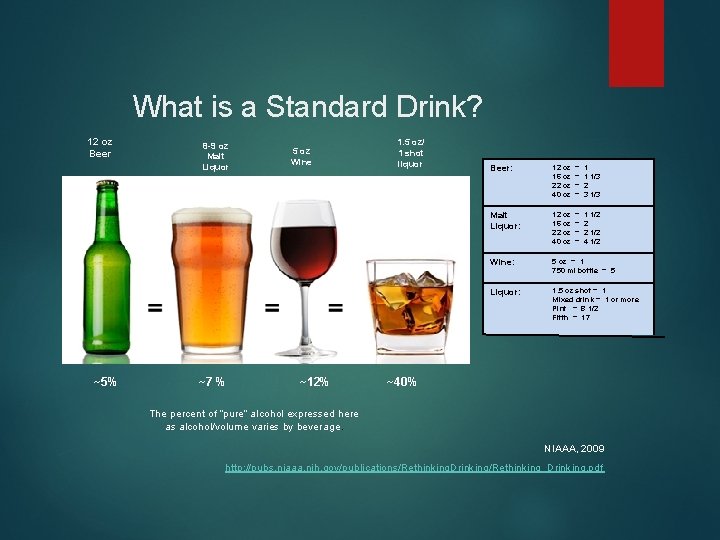 What is a Standard Drink? 12 oz Beer 8 -9 oz Malt Liquor ~5%