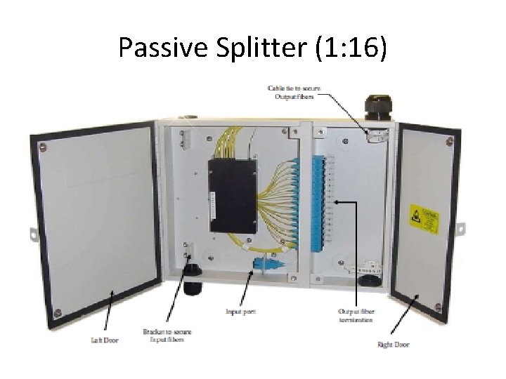 Passive Splitter (1: 16) 