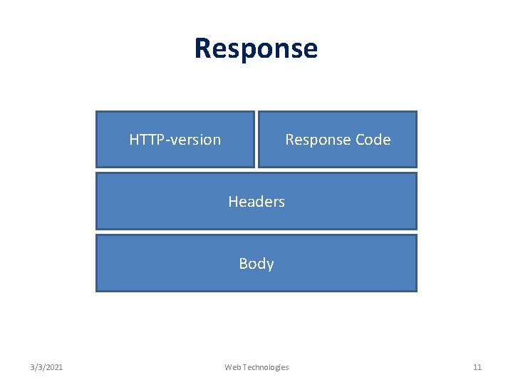 Response HTTP-version Response Code Headers Body 3/3/2021 Web Technologies 11 