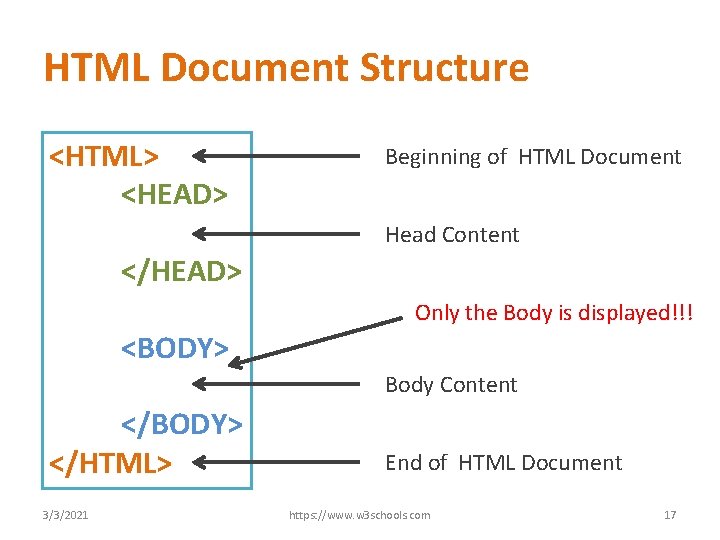 HTML Document Structure <HTML> <HEAD> </HEAD> <BODY> </BODY> </HTML> 3/3/2021 Beginning of HTML Document