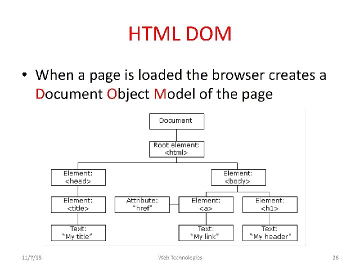 HTML DOM q. When a page is loaded the browser creates a Document Object